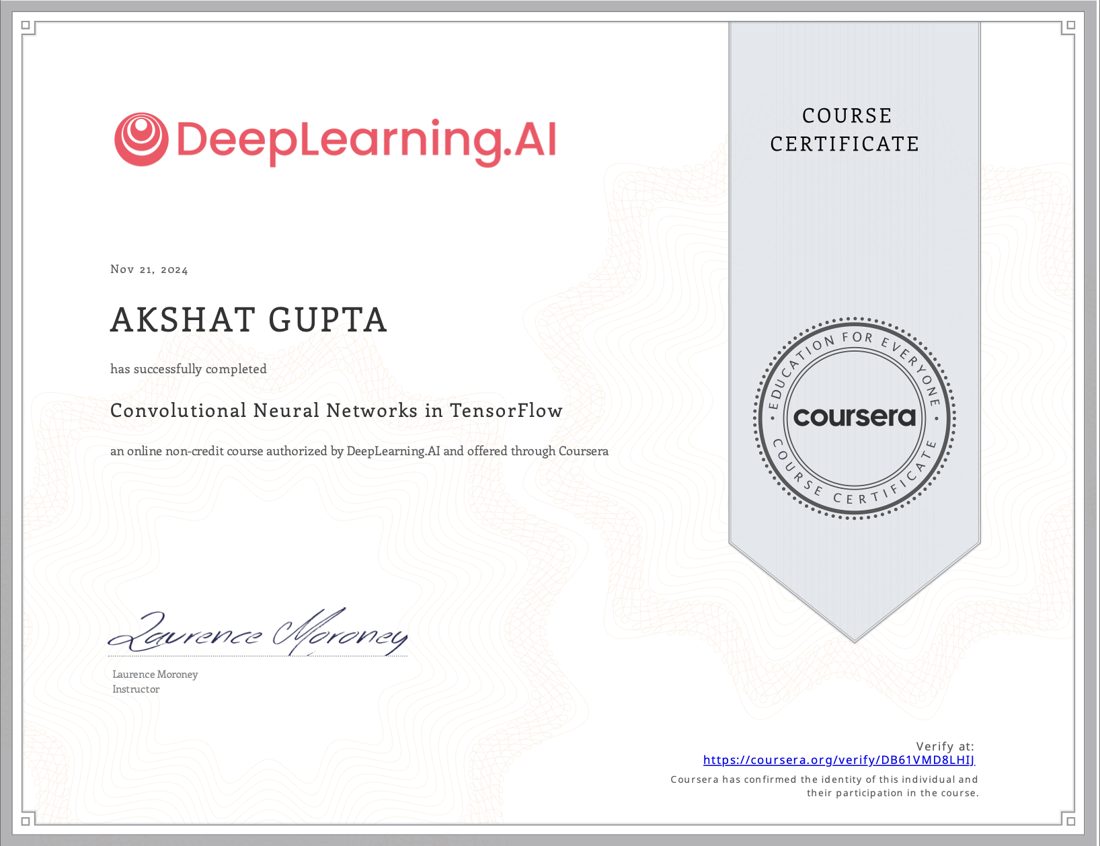 Convolutional Neural Networks in TensorFlow